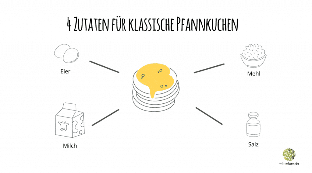 4 basic ingredients for pancakes