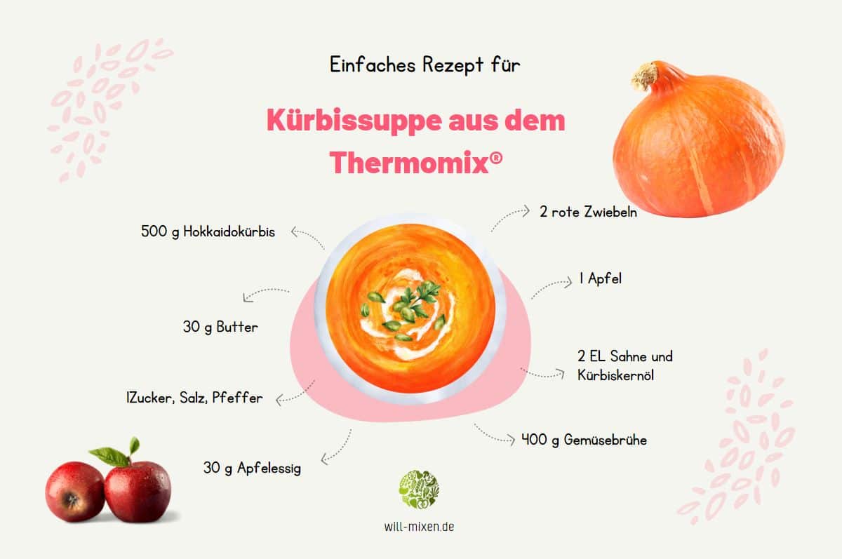 Pumpkin Soup Thermomix® Ingredients Infographic