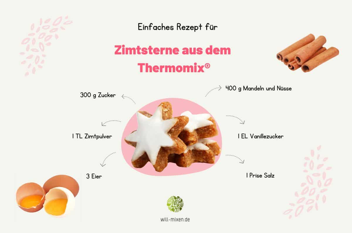Infographic Thermomix® cinnamon stars ingredients