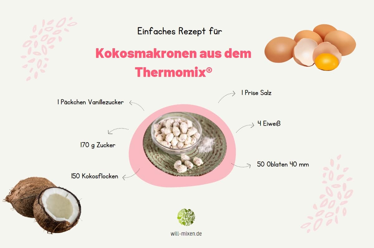 Coconut Macaroons Thermomix® Recipe Infographic