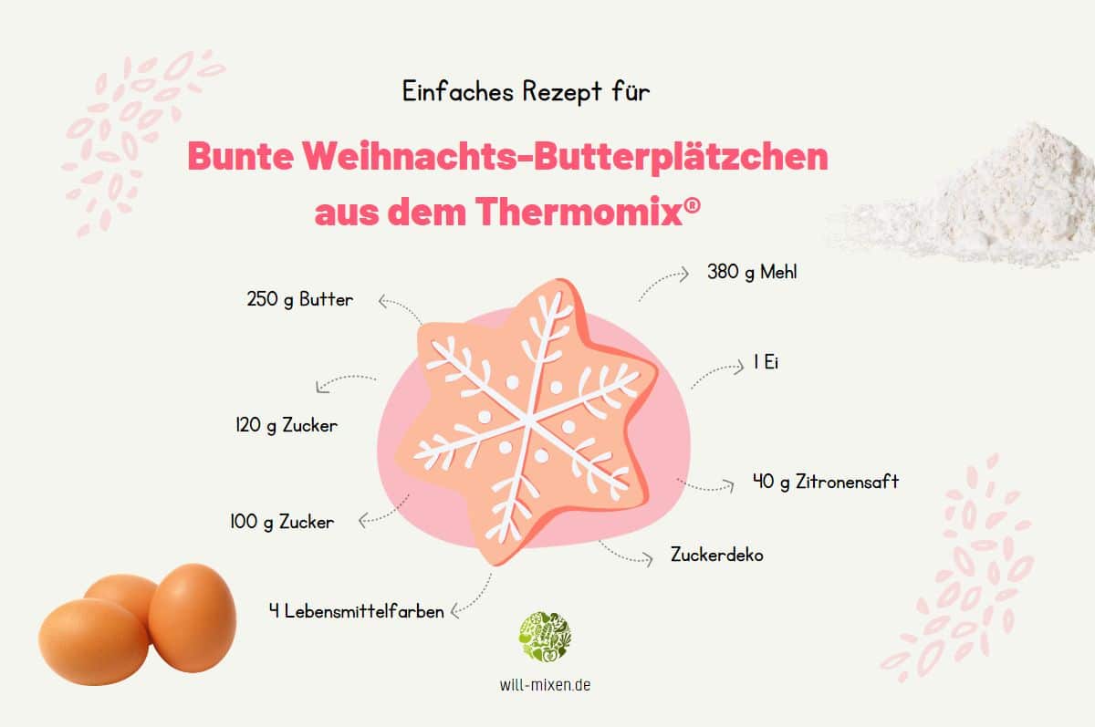Colourful Christmas Butter Biscuits Thermomix® Ingredients Infographic