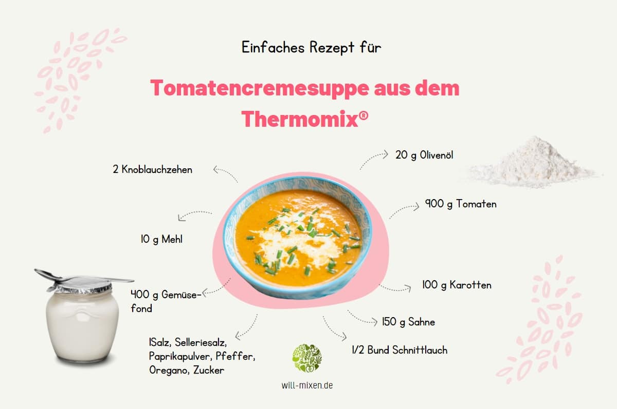 Thermomix® creamy tomato soup ingredients infographic