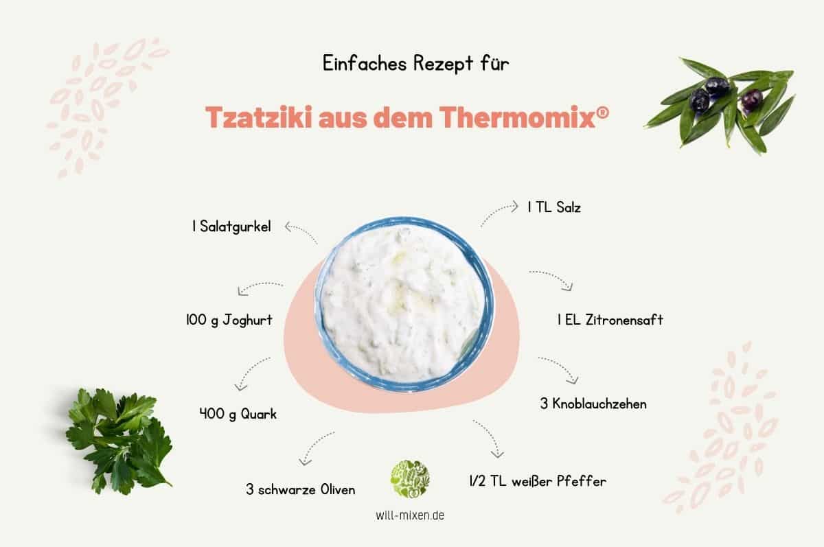 Thermomix® tzatziki ingredients: quark, natural yoghurt, cucumber, garlic, lemon juice, olives