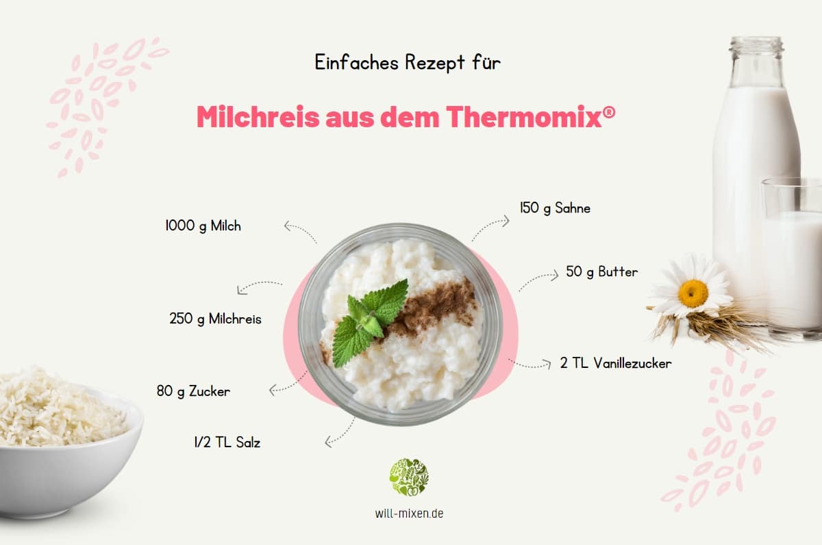 Rice Pudding Thermomix® Ingredients Infographic