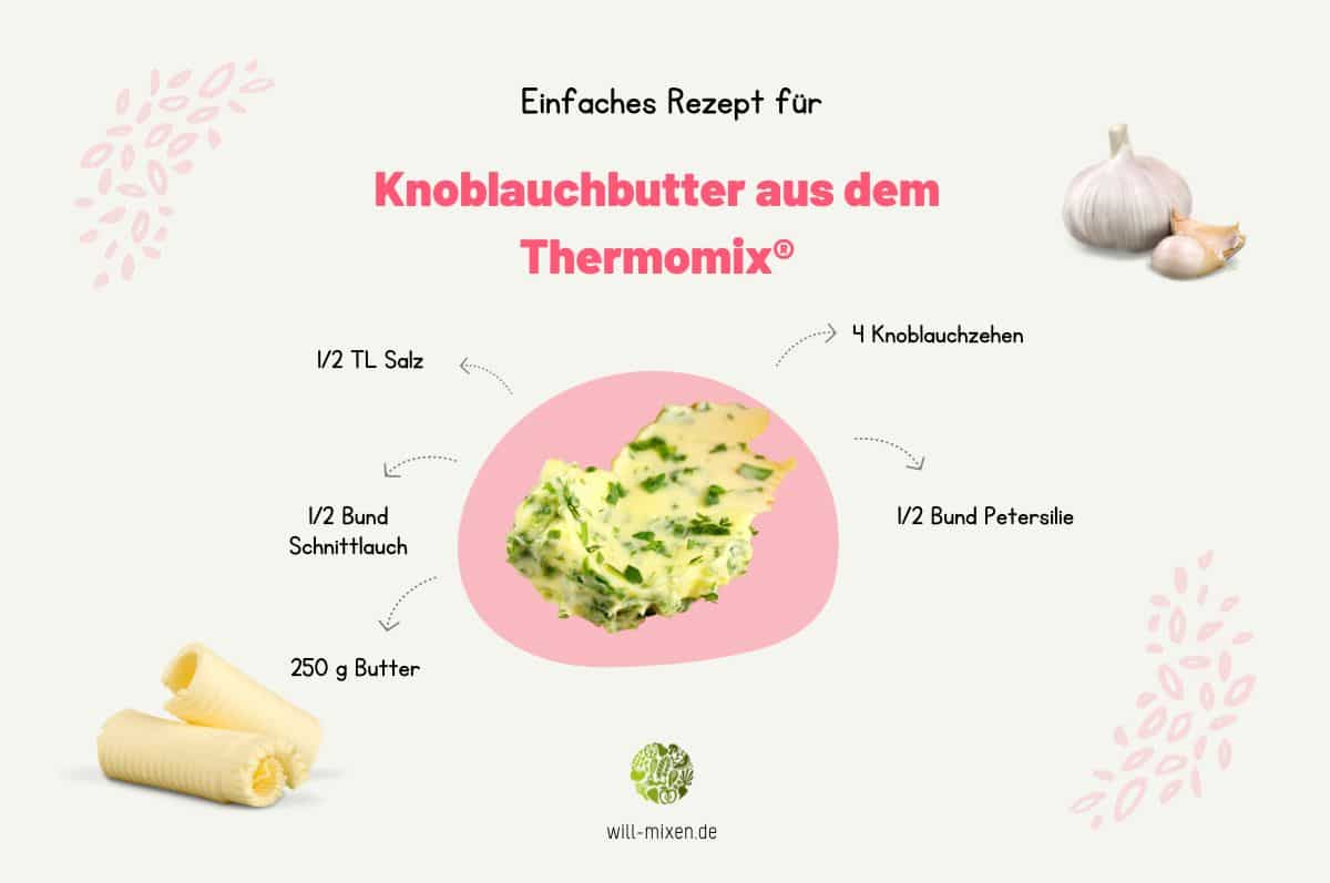 Thermomix® Garlic Butter Recipe Infographic