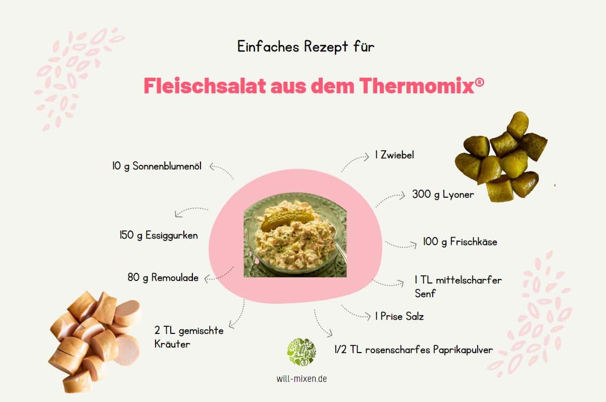 German Meat Salad Thermomix® Ingredients Infographic