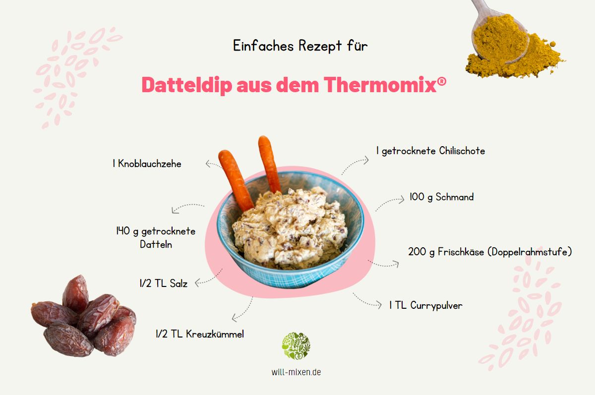 Date dip Thermomix® ingredients infographic