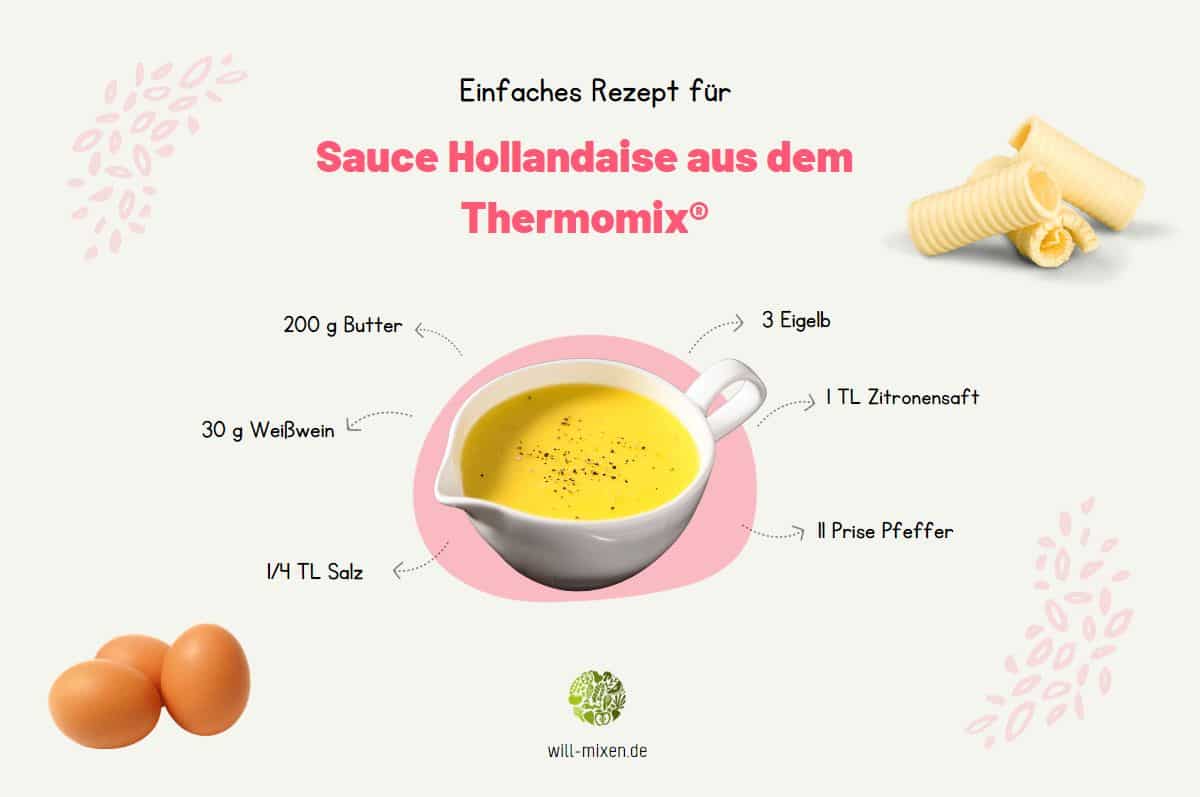 Hollandaise Sauce Thermomix® Ingredients Infographic