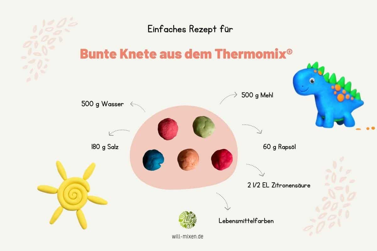 Thermomix® homemade play dough ingredients infographic