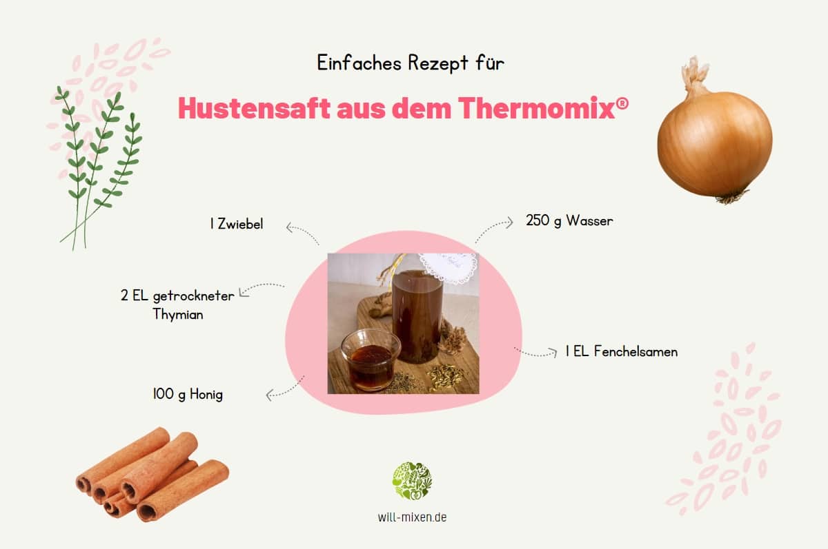 Thermomix® cough syrup ingredients infographic