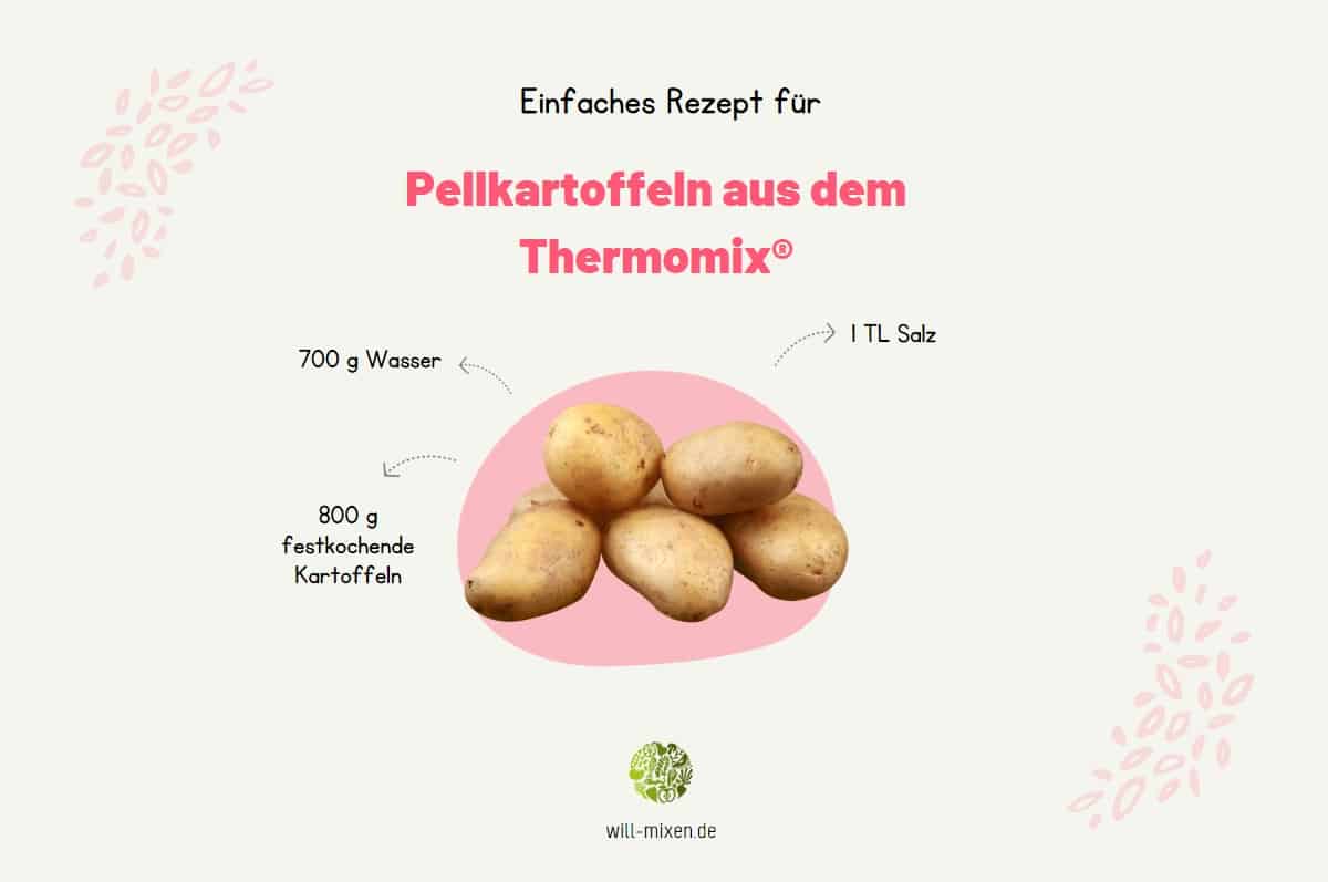 Thermomix® jacket potatoes ingredients infographic