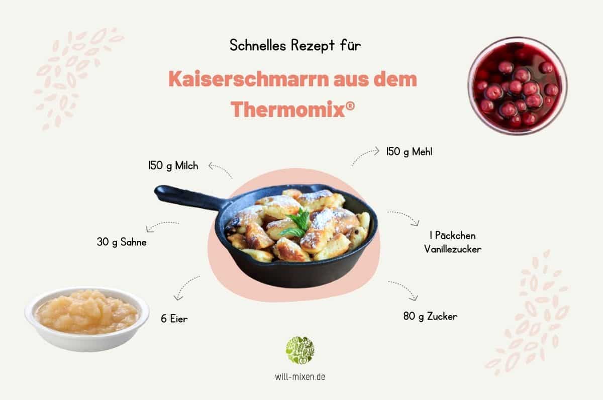 Thermomix® Kaiserschmarrn ingredients overview