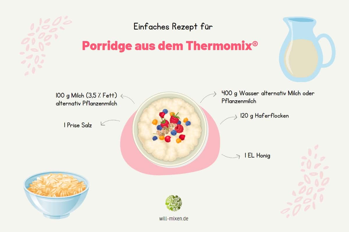 Thermomix® porridge ingredients infographic