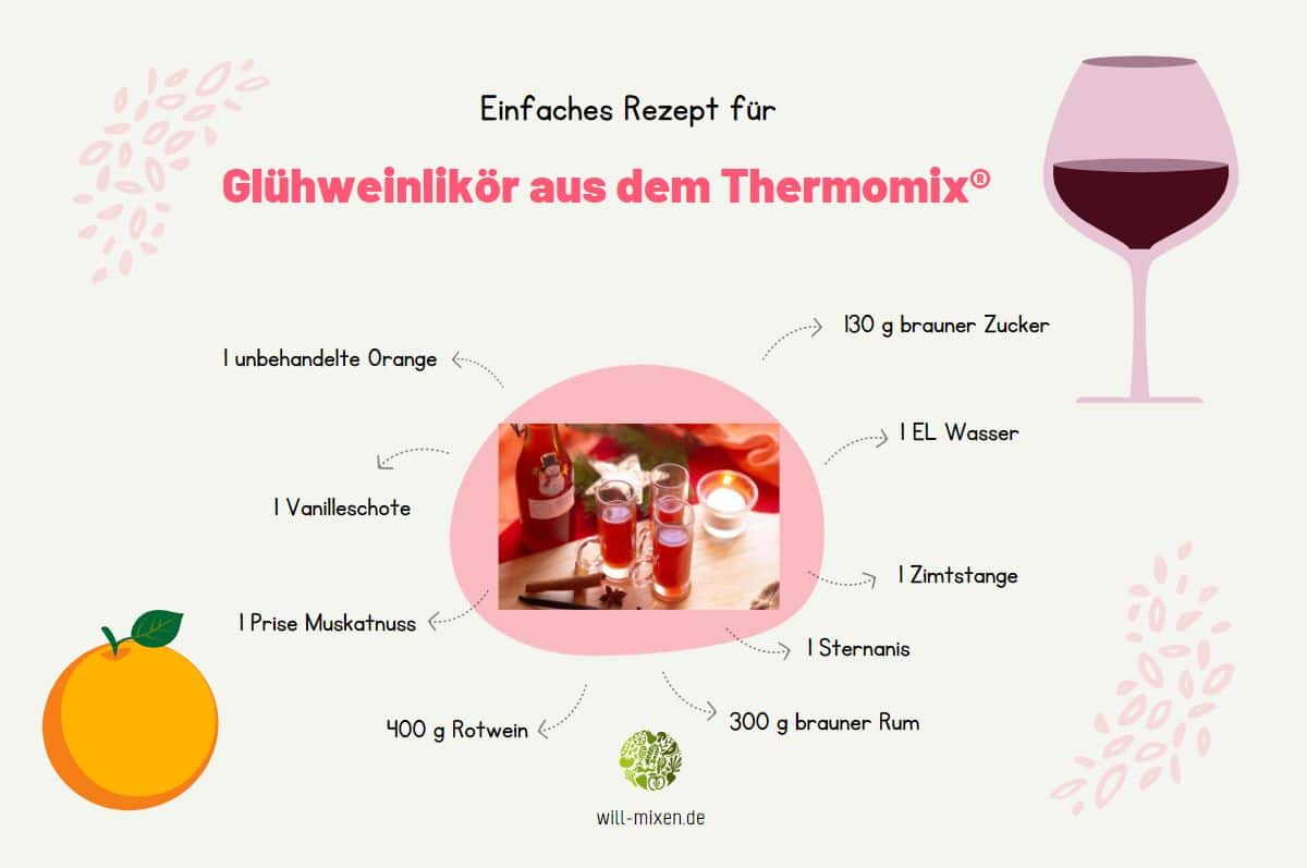 Mulled wine liqueur infographic mixmyday