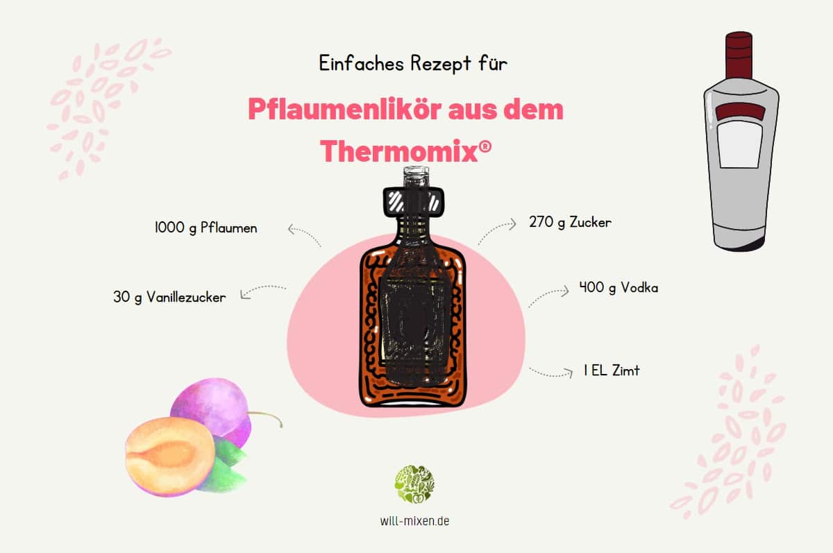 Plum Liqueur Thermomix® Ingredients Infographic