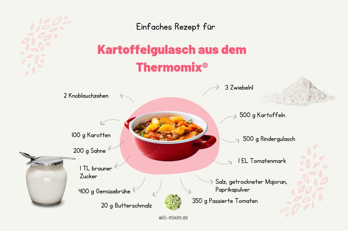 Potato Goulash Thermomix® Ingredients Infographic