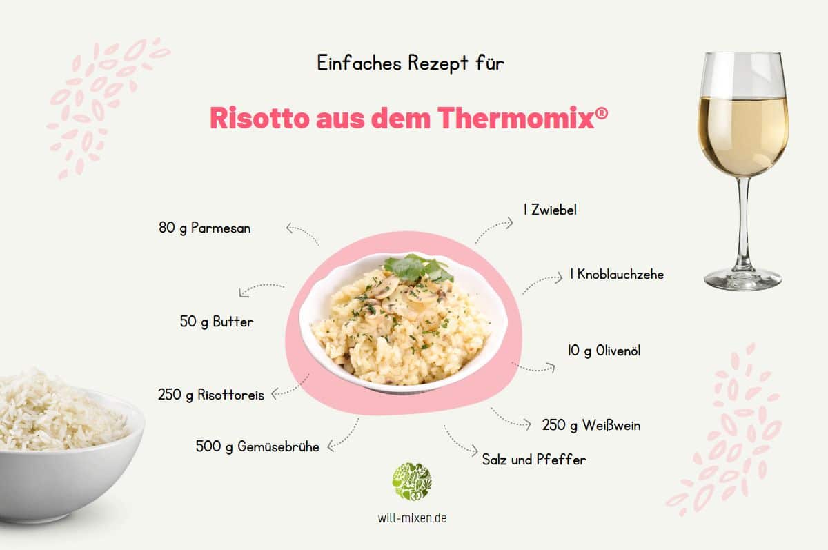 Thermomix® risotto ingredients infographic: basic recipe and lemon variation