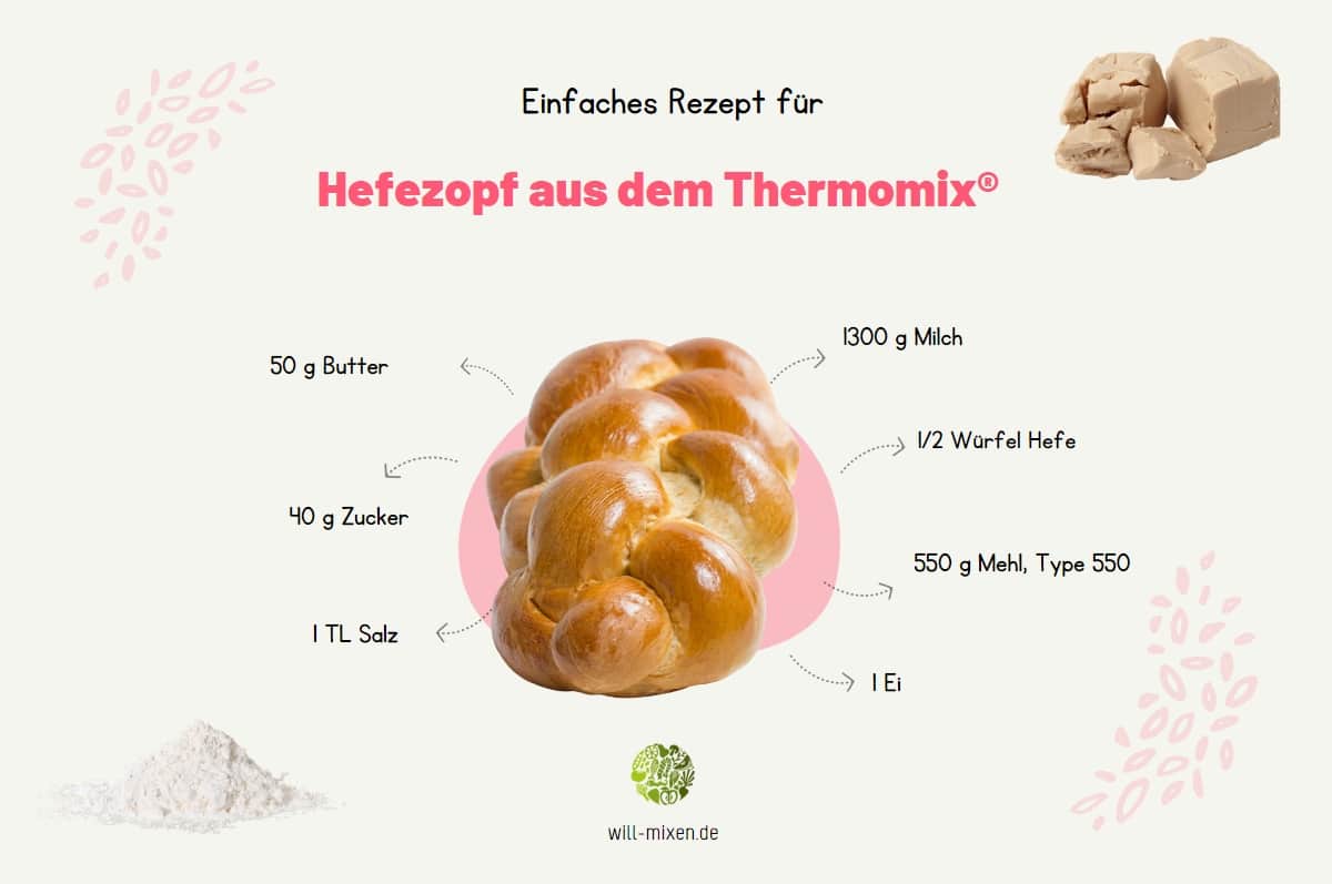 Thermomix® plaited bread ingredients infographic showing strong white bread flour Type 550