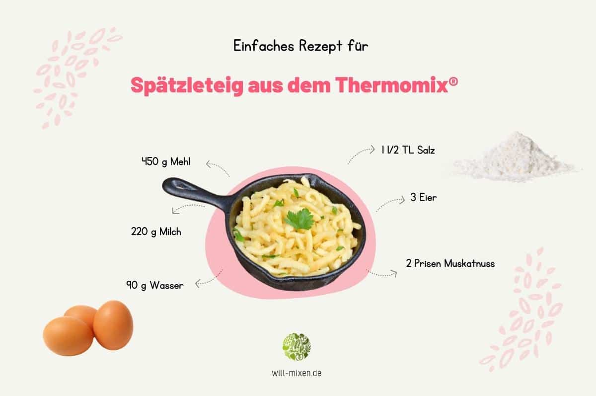 Thermomix® Spätzle dough recipe infographic ingredients