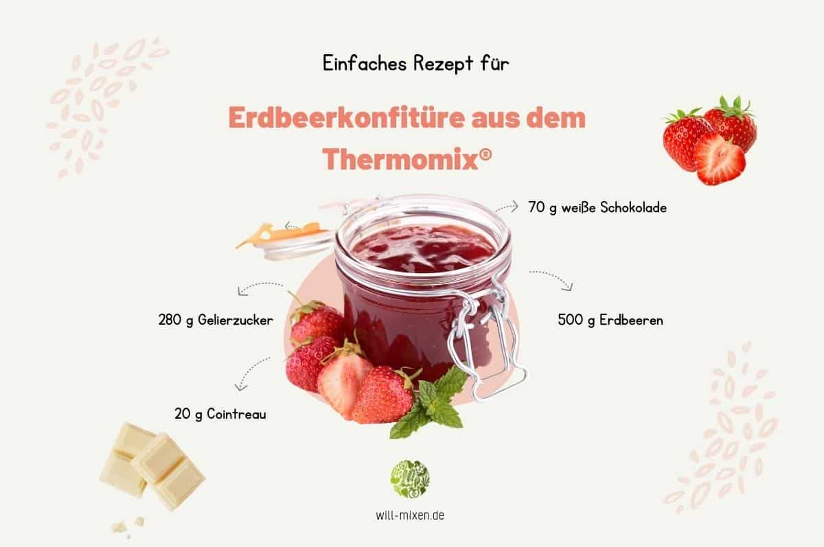Thermomix® Strawberry Jam infographic