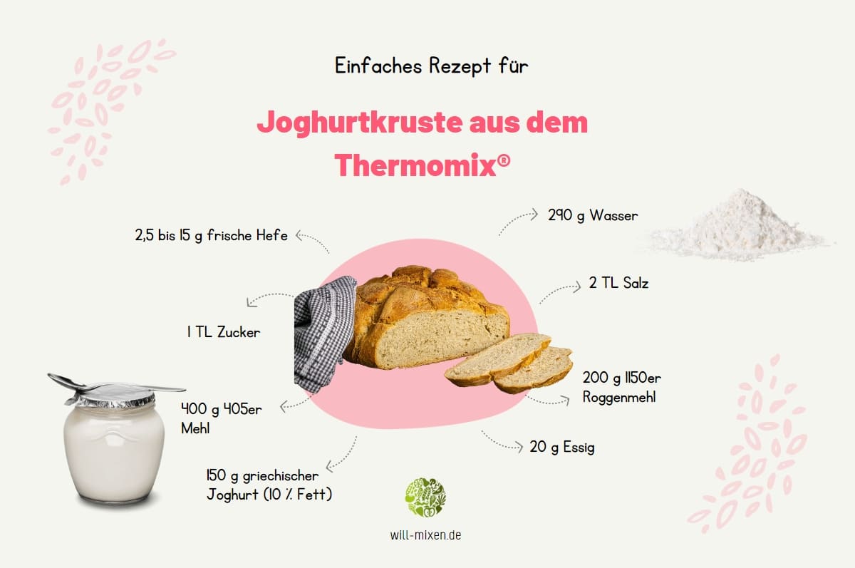 Yoghurt crust bread Thermomix® recipe ingredients infographic