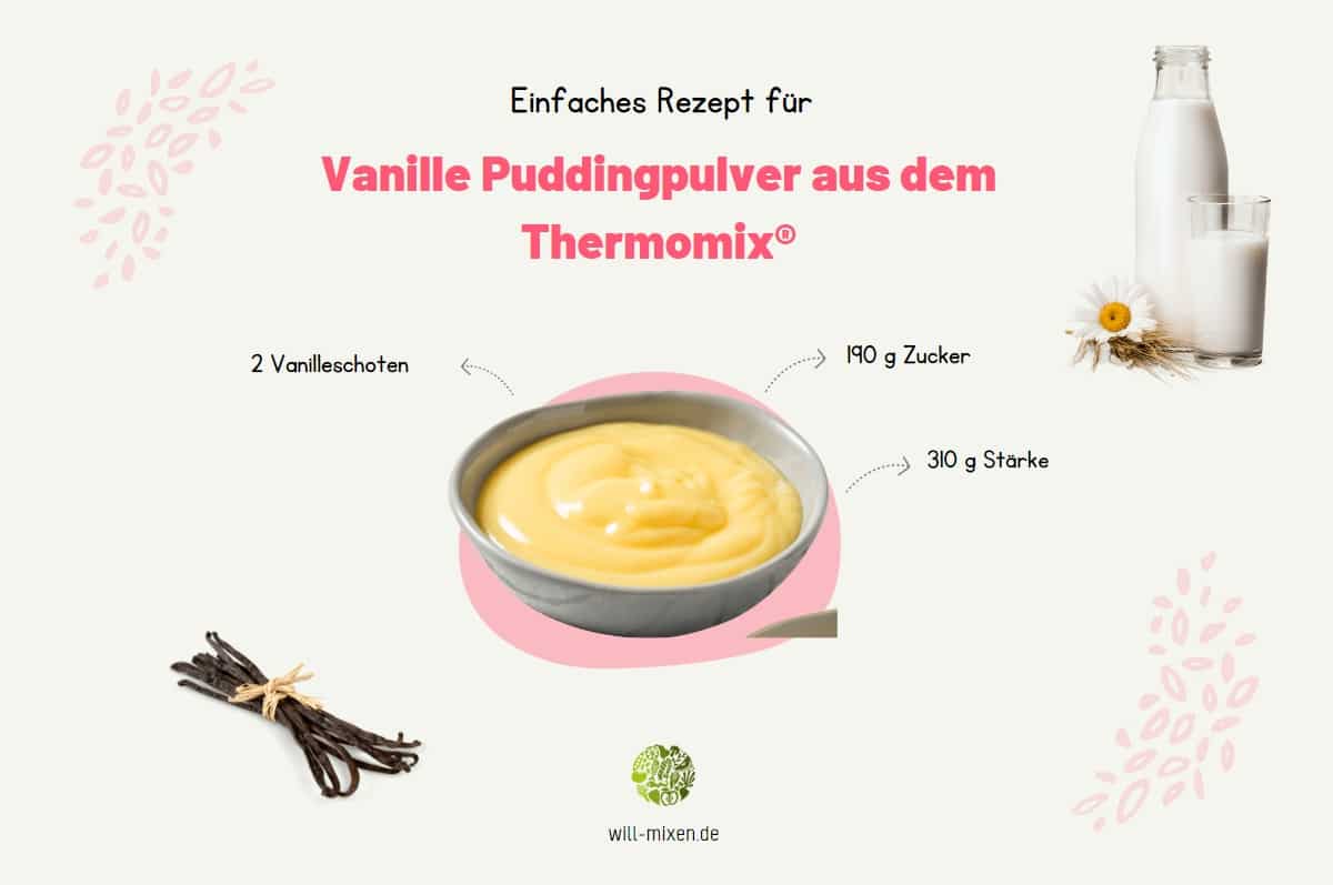 Vanilla Pudding Powder Thermomix® Ingredients Infographic