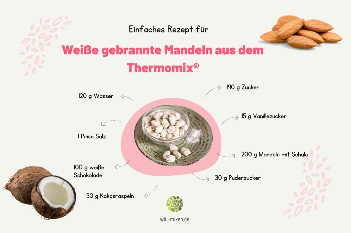 White roasted Raffaello almonds Thermomix® ingredients infographic